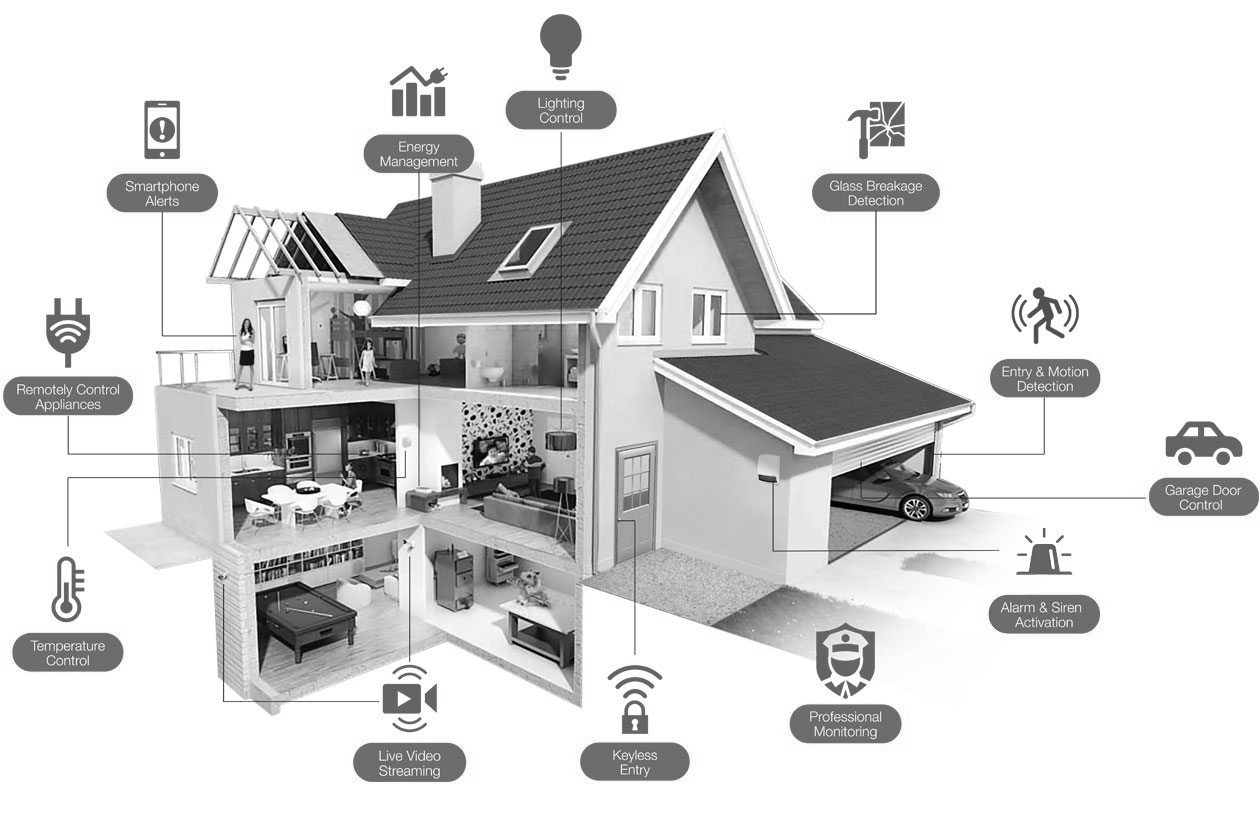 smart homenb