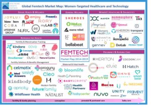 Femtech